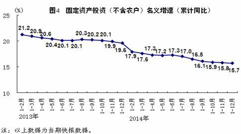 2014年国民经济在新常态下平稳运行