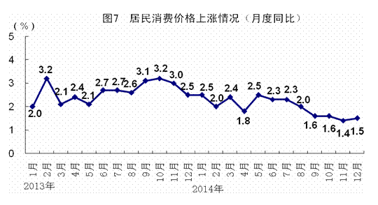 2014年国民经济在新常态下平稳运行
