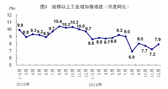 2014年国民经济在新常态下平稳运行