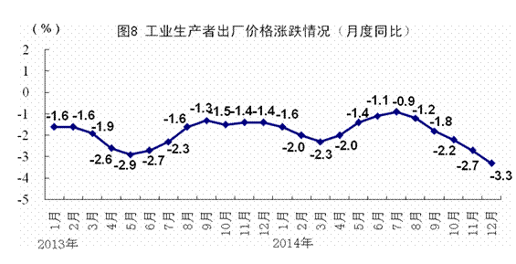 2014年国民经济在新常态下平稳运行